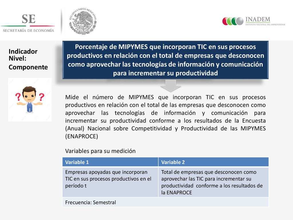 Porcentaje de MIPYMES que incorporan TIC en sus procesos productivos en relación con el total de empresas que desconocen como aprovechar las tecnologías de información y comunicación para incrementar su productividad