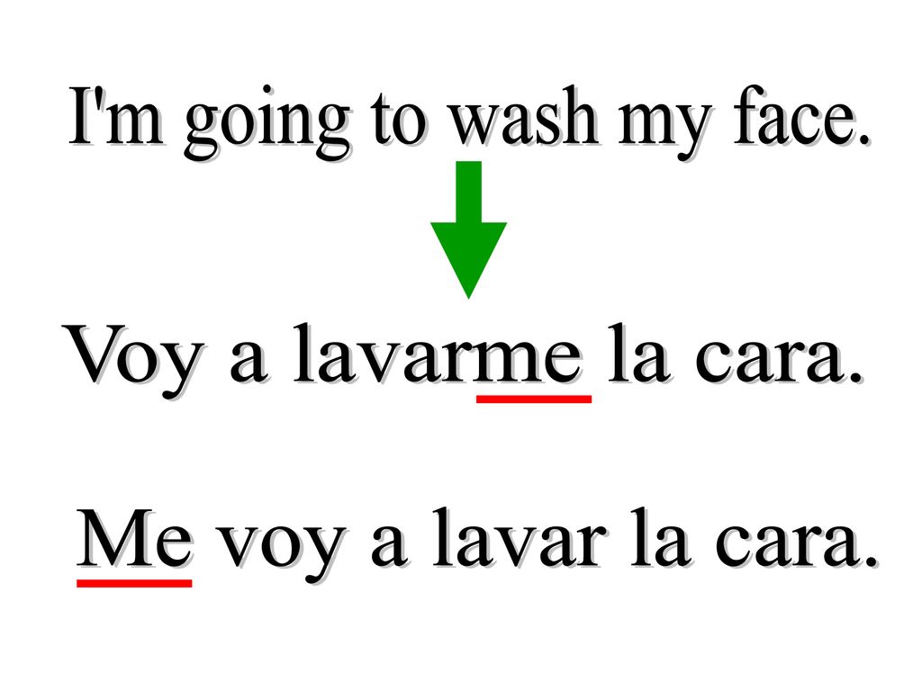 I m going to wash my face. Voy a lavarme la cara. Me voy a lavar la cara.