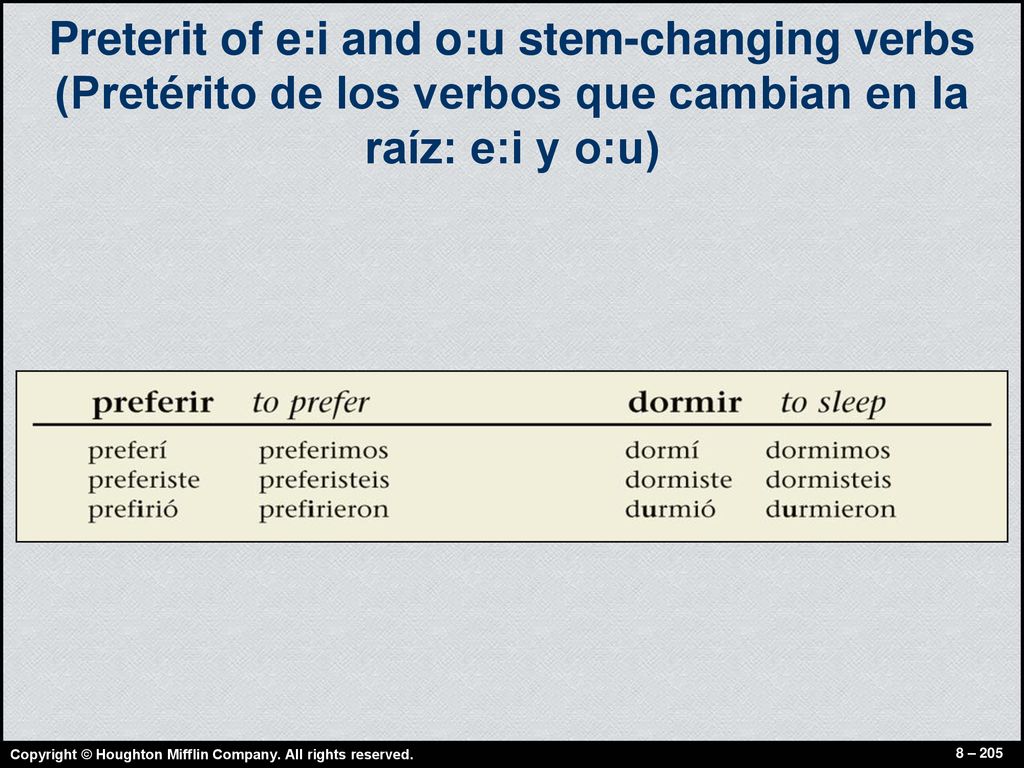 Preterit of e:i and o:u stem-changing verbs (Pretérito de los verbos que cambian en la raíz: e:i y o:u)