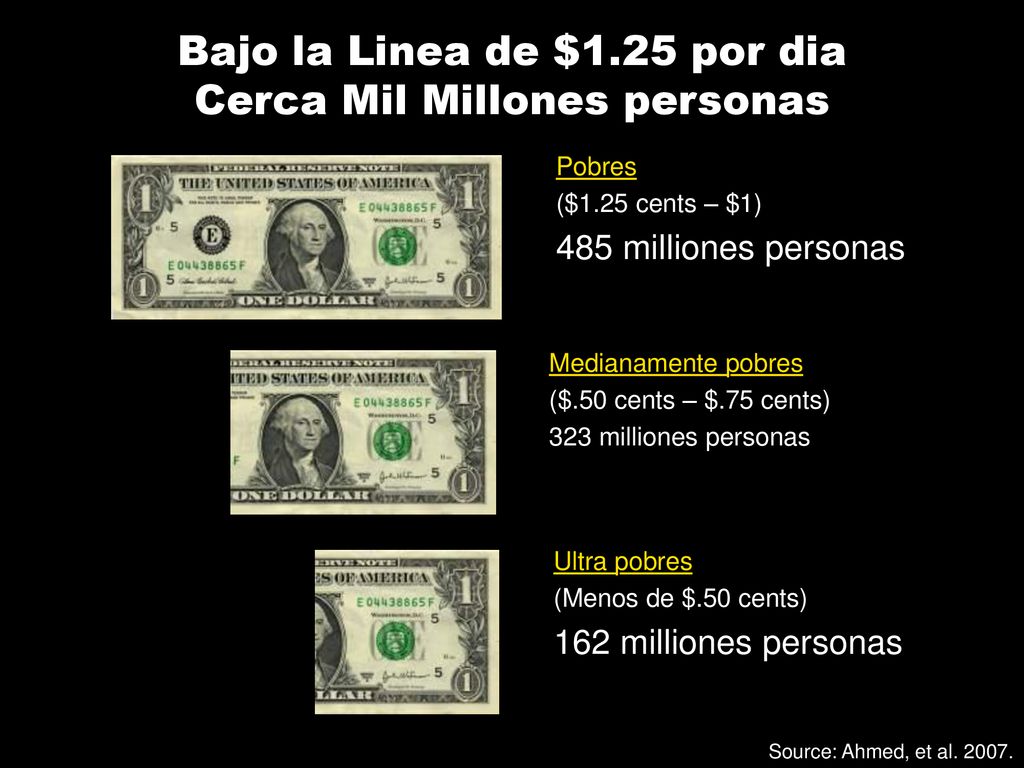 Bajo la Linea de $1.25 por dia Cerca Mil Millones personas