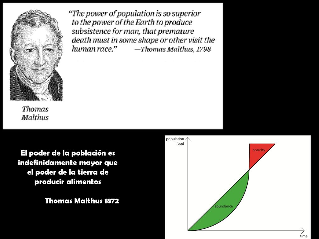 El poder de la población es indefinidamente mayor que el poder de la tierra de producir alimentos
