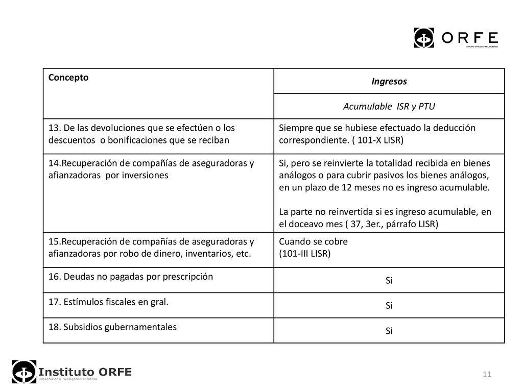 Concepto Ingresos. Acumulable ISR y PTU. 13. De las devoluciones que se efectúen o los descuentos o bonificaciones que se reciban.