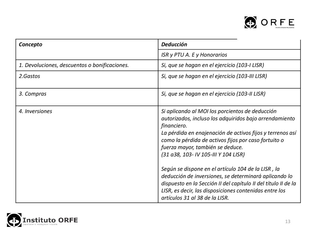 Concepto Deducción. ISR y PTU A. E y Honorarios. 1. Devoluciones, descuentos o bonificaciones. Si, que se hagan en el ejercicio (103-I LISR)