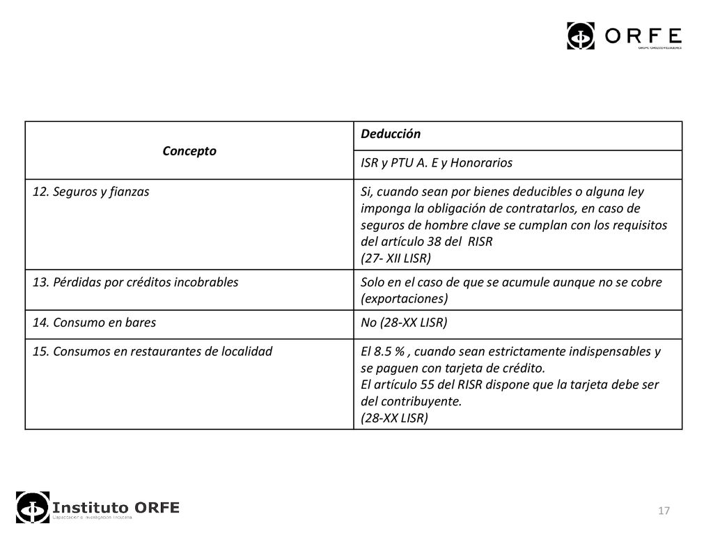 Concepto Deducción. ISR y PTU A. E y Honorarios. 12. Seguros y fianzas.