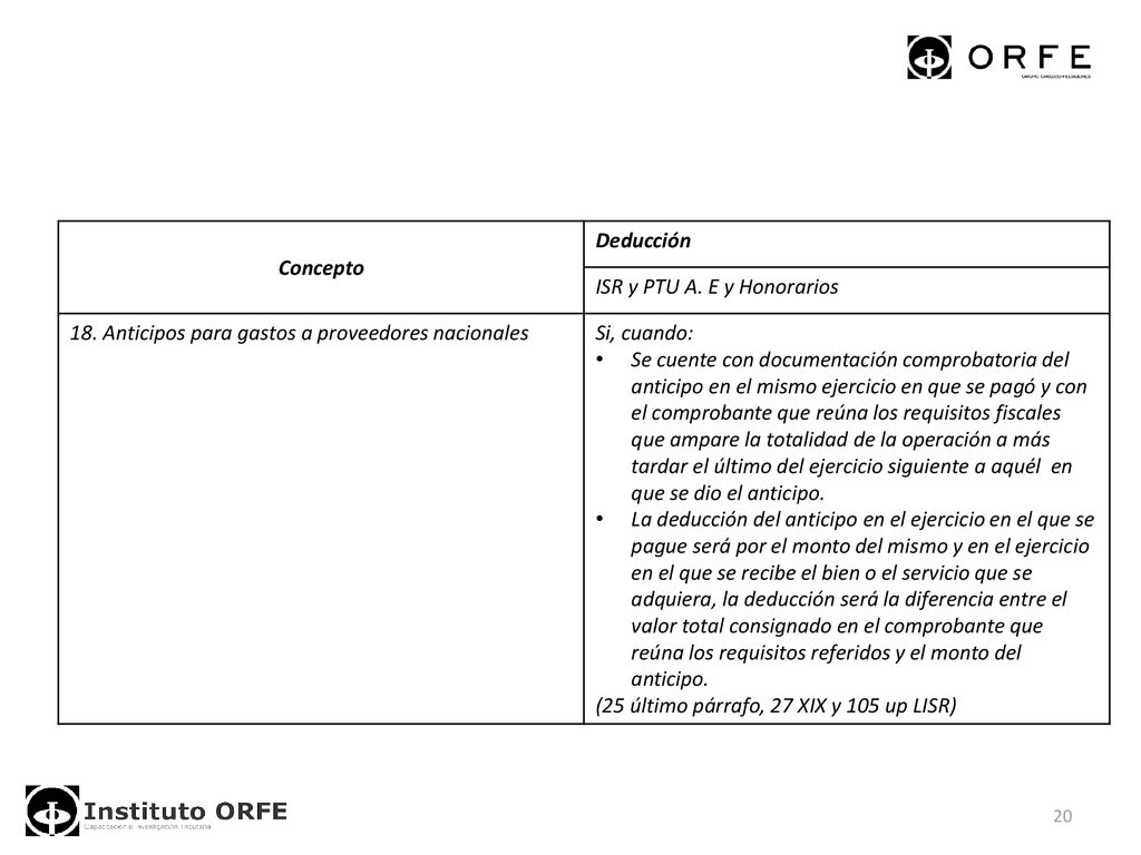 Concepto Deducción. ISR y PTU A. E y Honorarios. 18. Anticipos para gastos a proveedores nacionales.