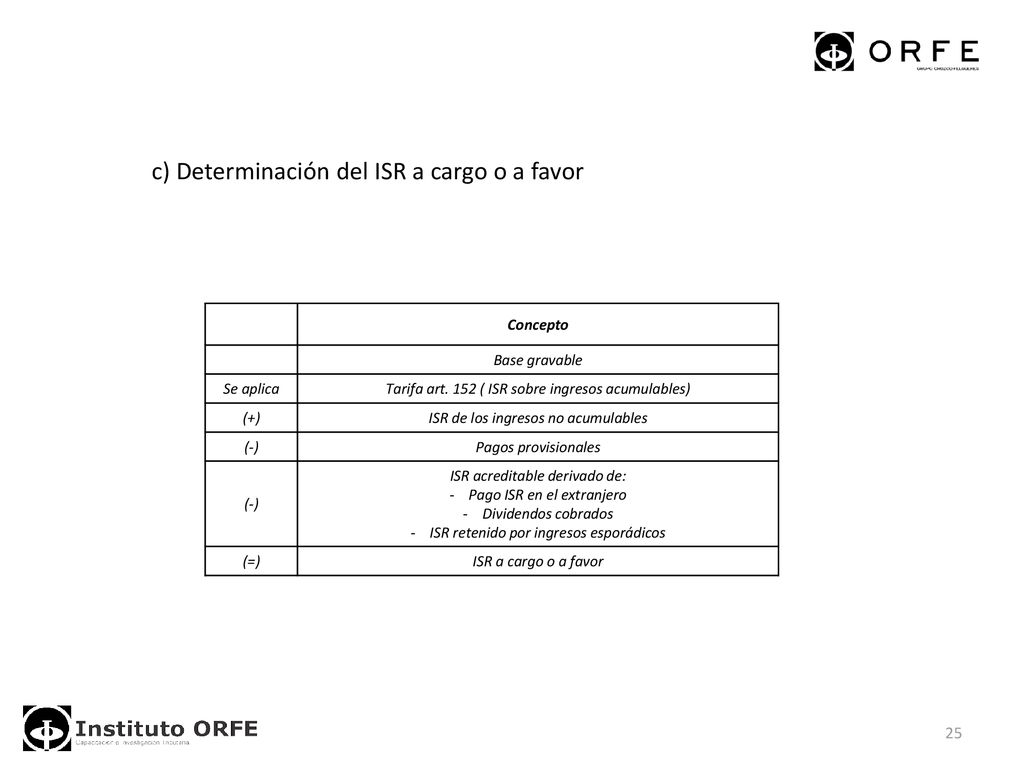 c) Determinación del ISR a cargo o a favor