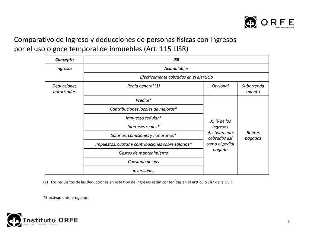 Comparativo de ingreso y deducciones de personas físicas con ingresos por el uso o goce temporal de inmuebles (Art. 115 LISR)