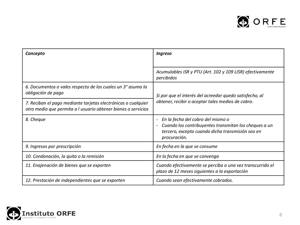 Concepto Ingreso. Acumulables ISR y PTU (Art. 102 y 109 LISR) efectivamente percibidos.