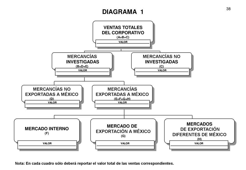 VENTAS TOTALES DEL CORPORATIVO MERCANCÍAS INVESTIGADAS MERCANCÍAS NO
