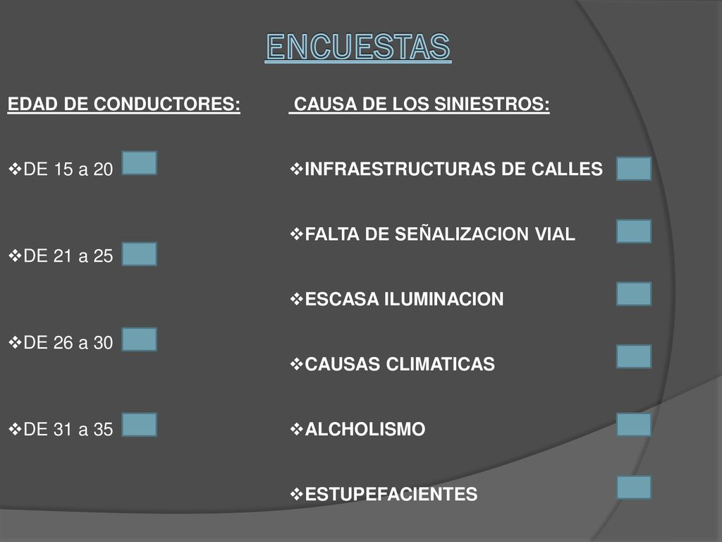 ENCUESTAS EDAD DE CONDUCTORES: DE 15 a 20 DE 21 a 25 DE 26 a 30