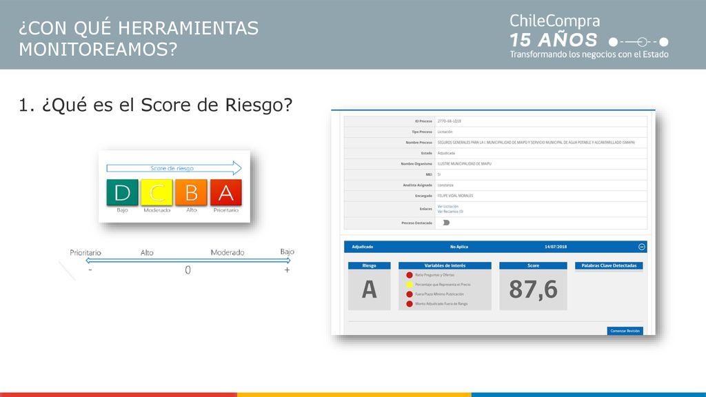 ¿CON QUÉ HERRAMIENTAS MONITOREAMOS 1. ¿Qué es el Score de Riesgo