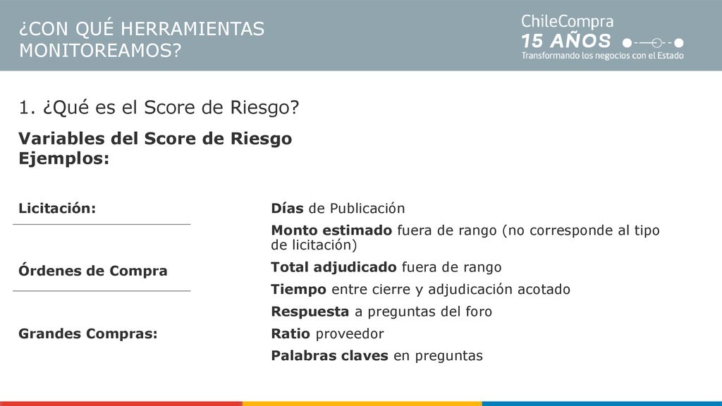 1. ¿Qué es el Score de Riesgo