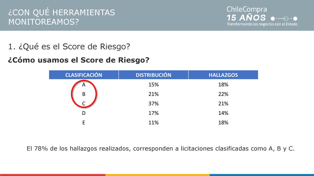 1. ¿Qué es el Score de Riesgo