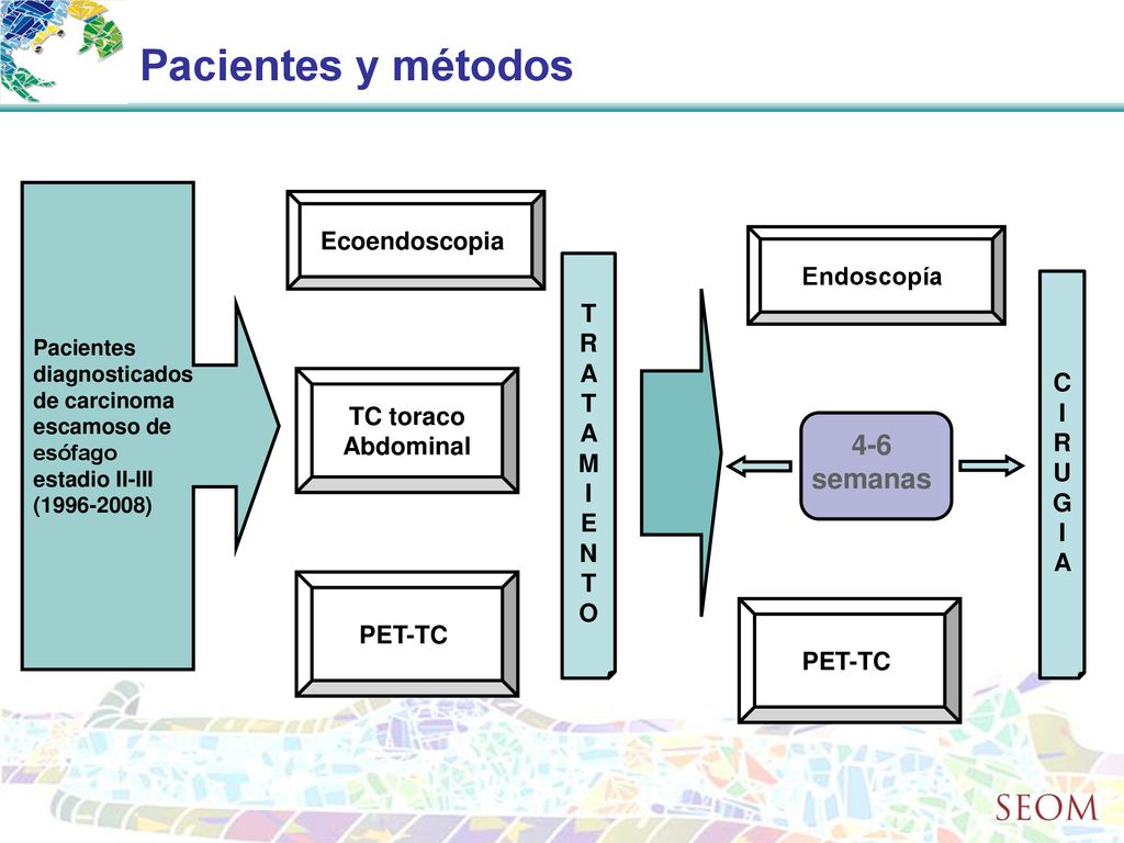 Pacientes y métodos 4-6 semanas Ecoendoscopia Endoscopía T R A C I M R