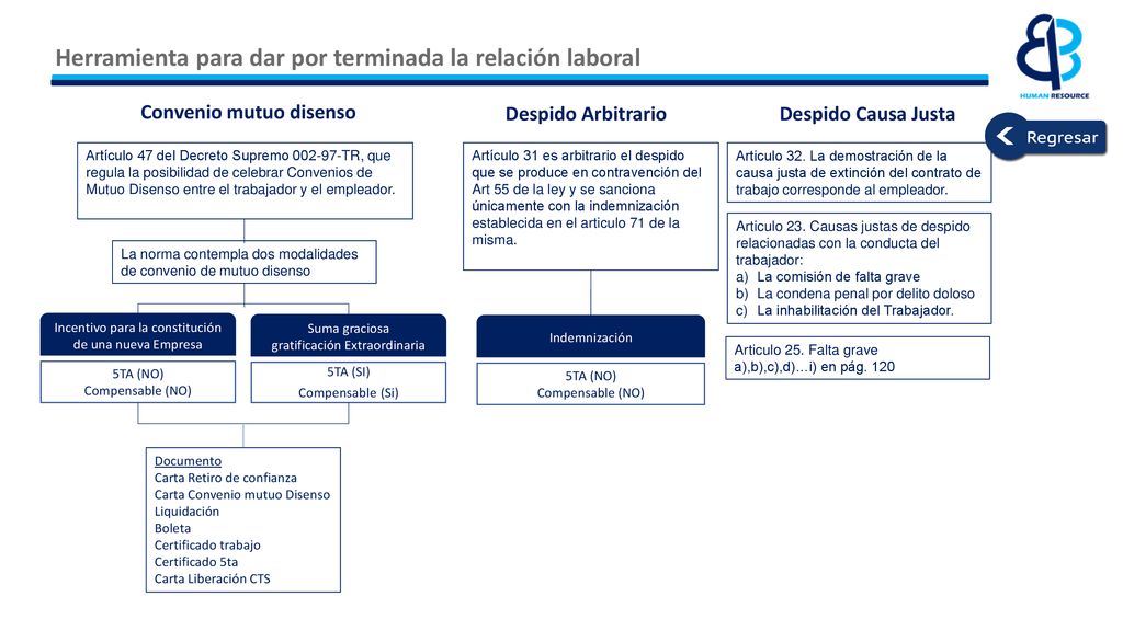 Herramienta para dar por terminada la relación laboral