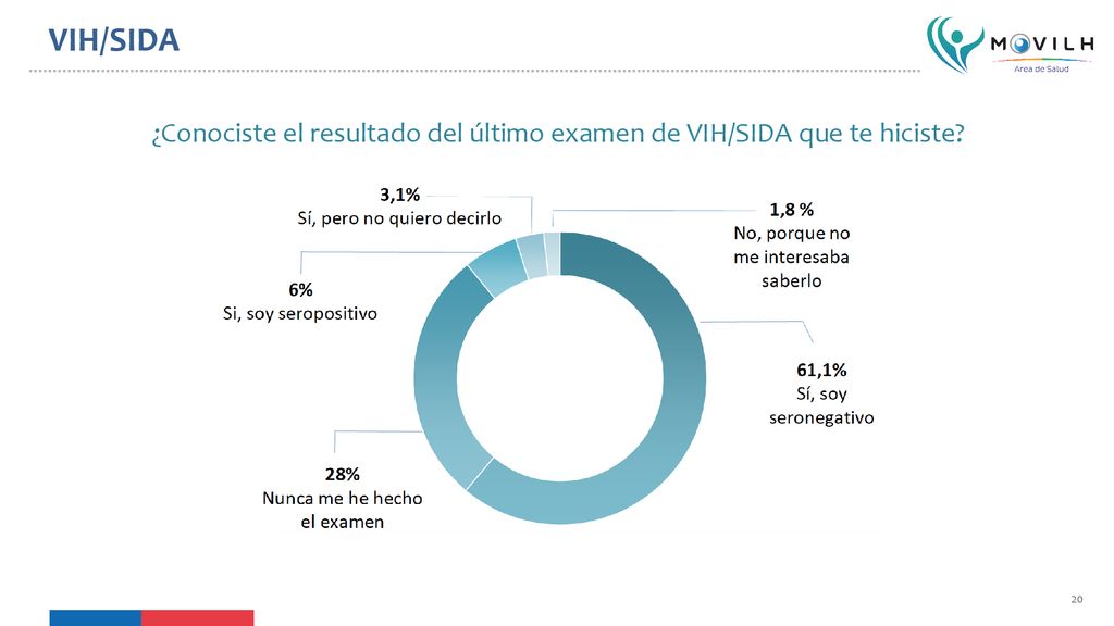 ¿Conociste el resultado del último examen de VIH/SIDA que te hiciste