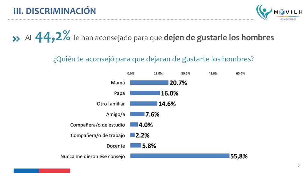 ¿Quién te aconsejó para que dejaran de gustarte los hombres