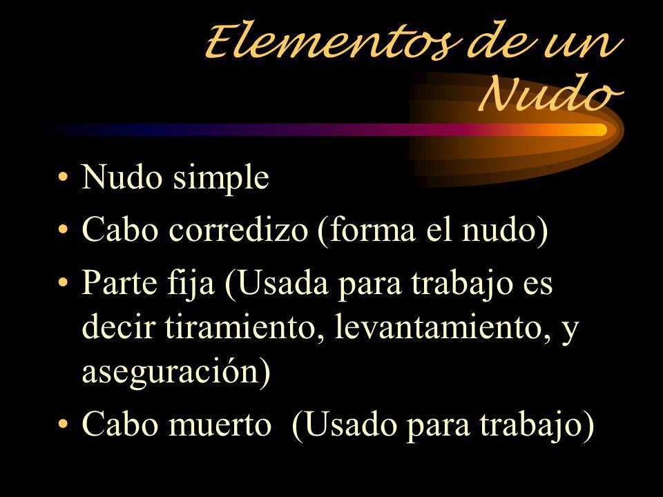Elementos de un Nudo Nudo simple Cabo corredizo (forma el nudo)