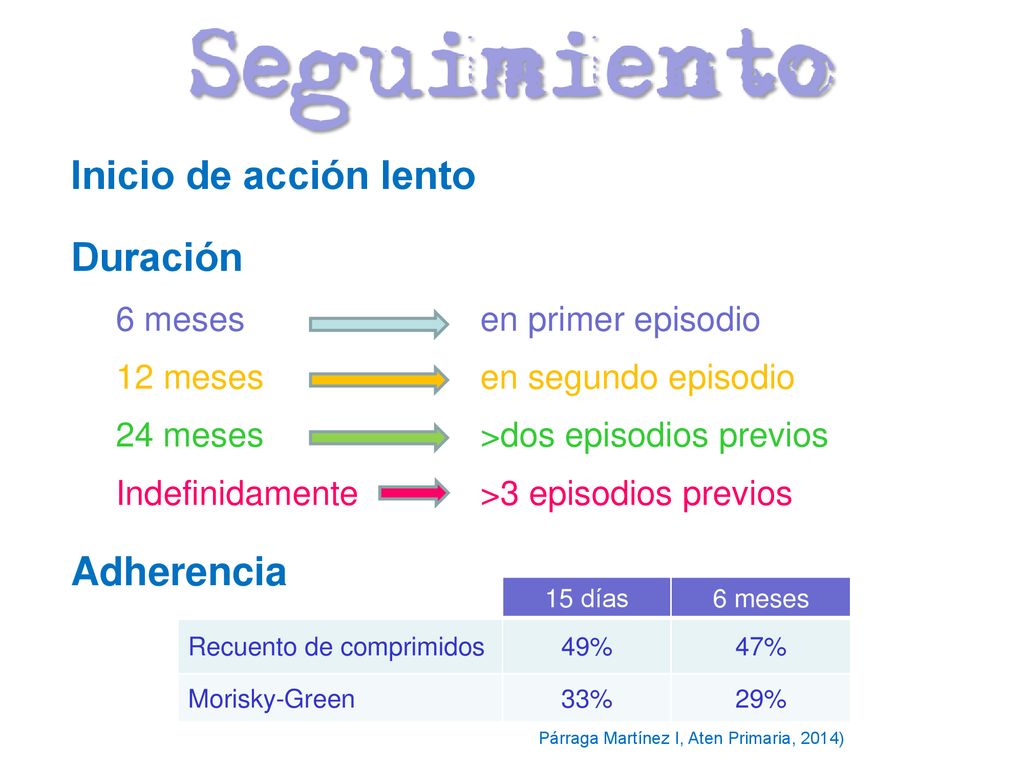 Inicio de acción lento Duración Adherencia 6 meses en primer episodio