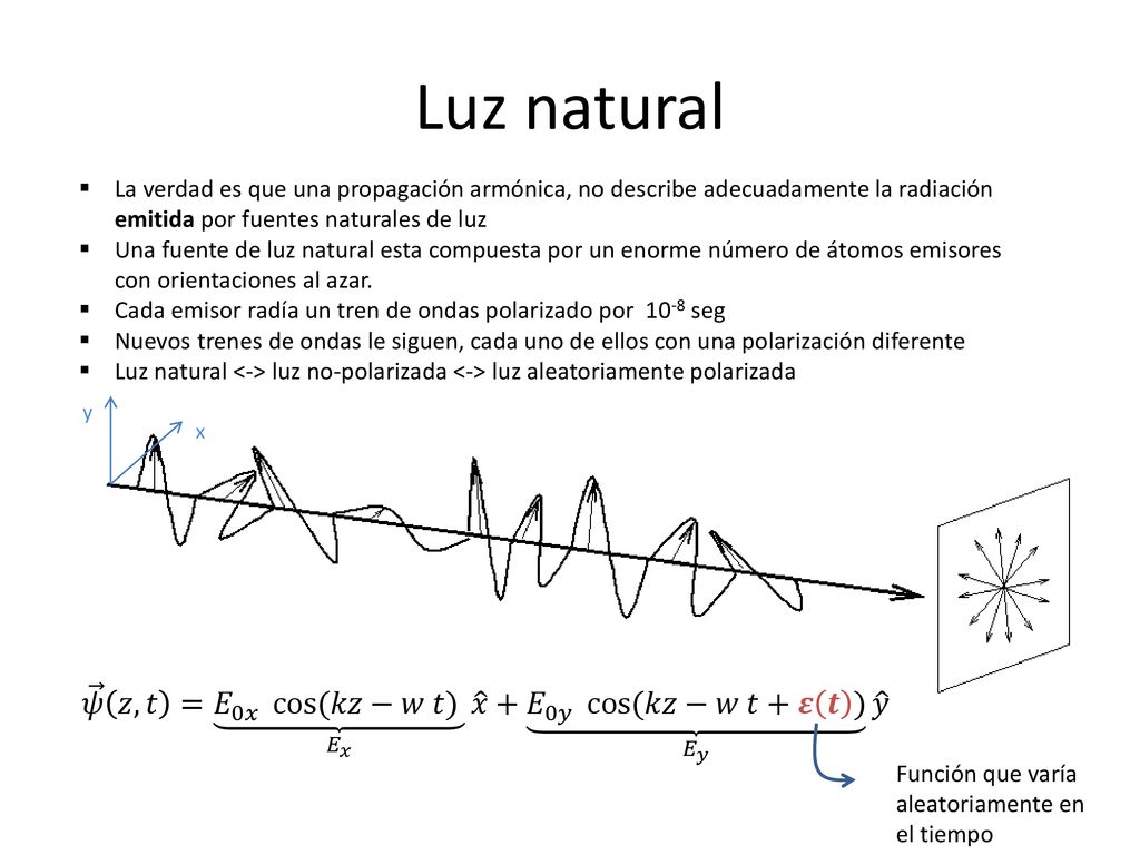 Luz natural La verdad es que una propagación armónica, no describe adecuadamente la radiación emitida por fuentes naturales de luz.