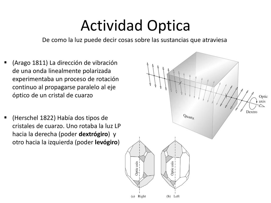 Actividad Optica De como la luz puede decir cosas sobre las sustancias que atraviesa.