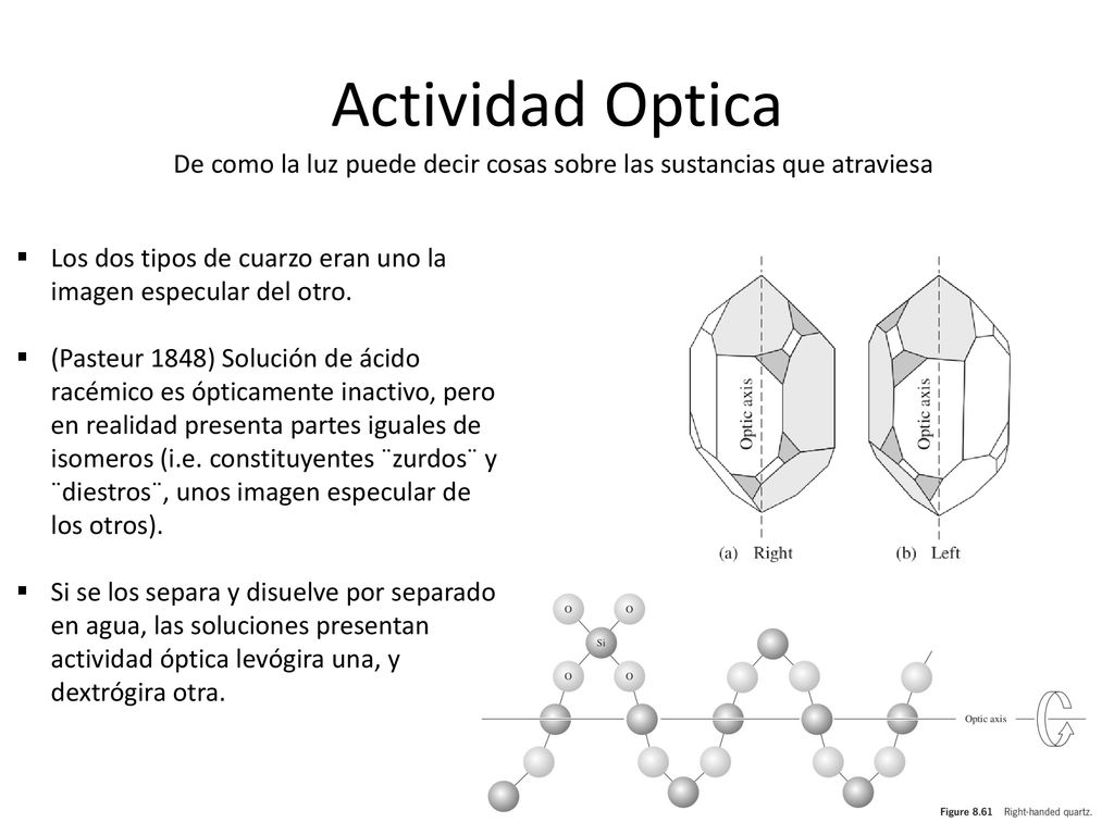 Actividad Optica De como la luz puede decir cosas sobre las sustancias que atraviesa. Los dos tipos de cuarzo eran uno la imagen especular del otro.