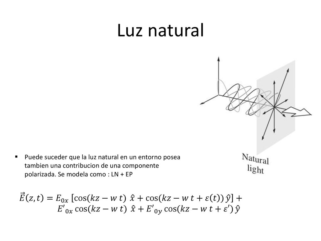 Luz natural 𝐸 𝑧,𝑡 = 𝐸 0𝑥 cos (𝑘𝑧−𝑤 𝑡) 𝑥 + cos (𝑘𝑧−𝑤 𝑡+𝜀 𝑡 ) 𝑦 +