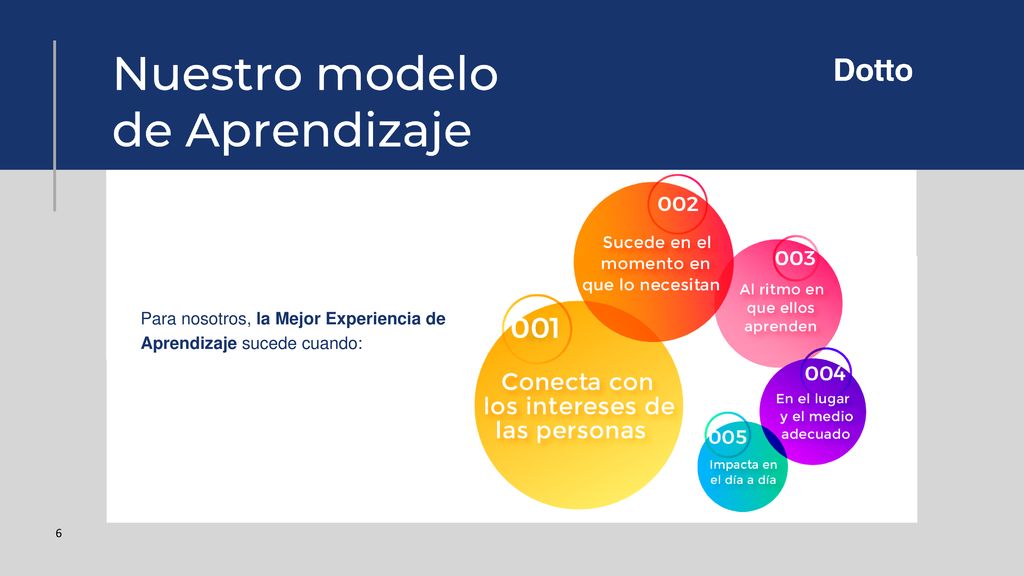 Para nosotros, la Mejor Experiencia de Aprendizaje sucede cuando: