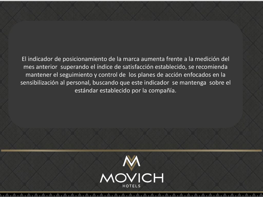 El indicador de posicionamiento de la marca aumenta frente a la medición del mes anterior superando el índice de satisfacción establecido, se recomienda mantener el seguimiento y control de los planes de acción enfocados en la sensibilización al personal, buscando que este indicador se mantenga sobre el estándar establecido por la compañía.