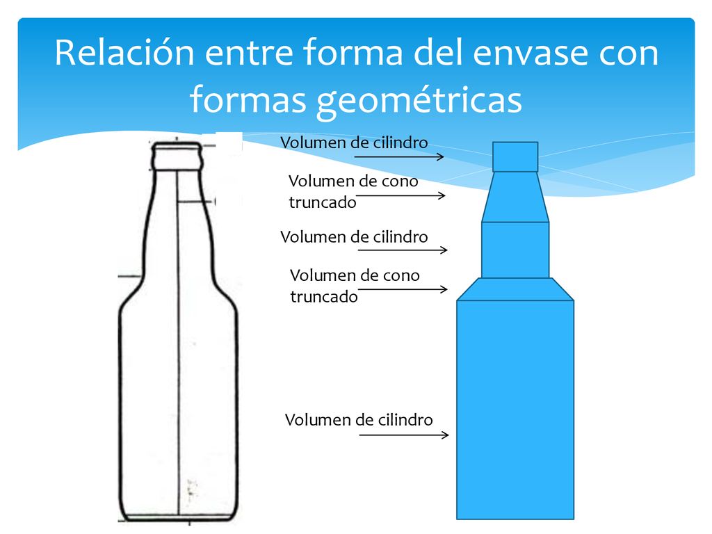 Relación entre forma del envase con formas geométricas