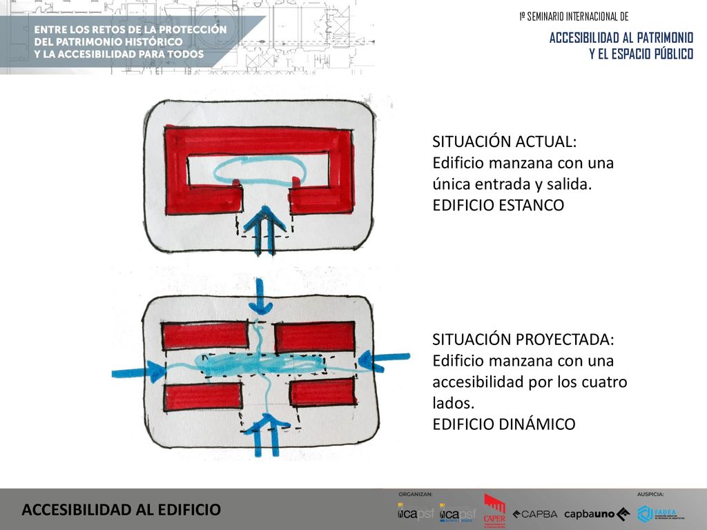 Edificio manzana con una única entrada y salida. EDIFICIO ESTANCO