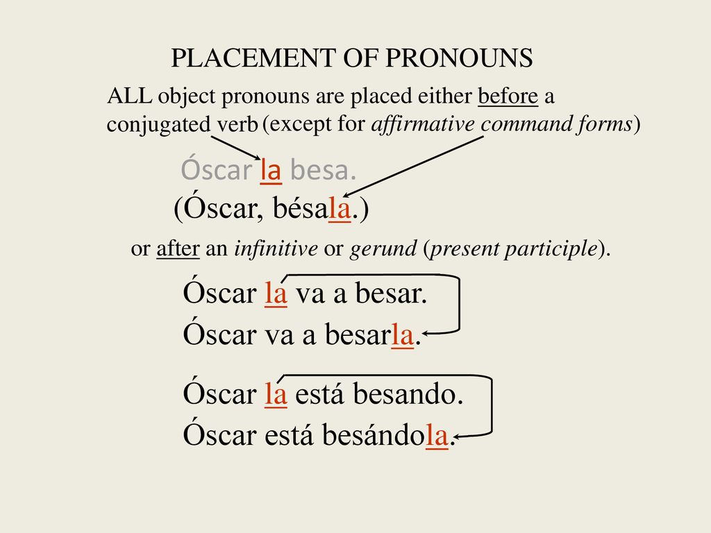 or after an infinitive or gerund (present participle).