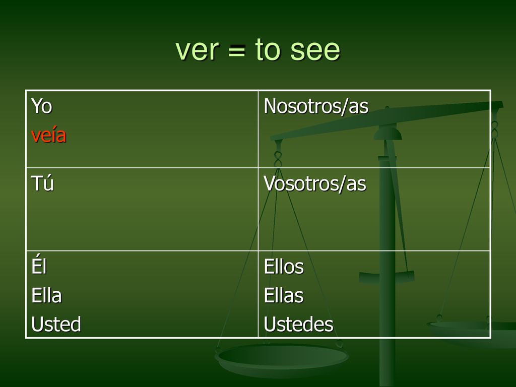 ver = to see Yo veía Nosotros/as Tú Vosotros/as Él Ella Usted Ellos