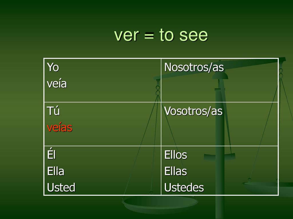 ver = to see Yo veía Nosotros/as Tú veías Vosotros/as Él Ella Usted