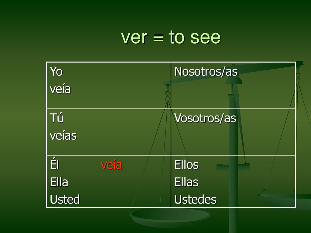 ver = to see Yo veía Nosotros/as Tú veías Vosotros/as Él veía Ella