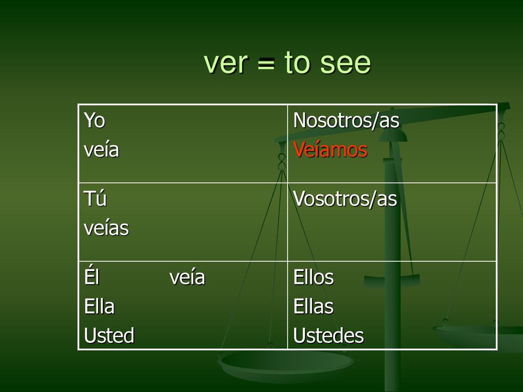 ver = to see Yo veía Nosotros/as Veíamos Tú veías Vosotros/as Él veía