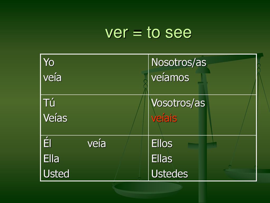 ver = to see Yo veía Nosotros/as veíamos Tú Veías Vosotros/as veíais