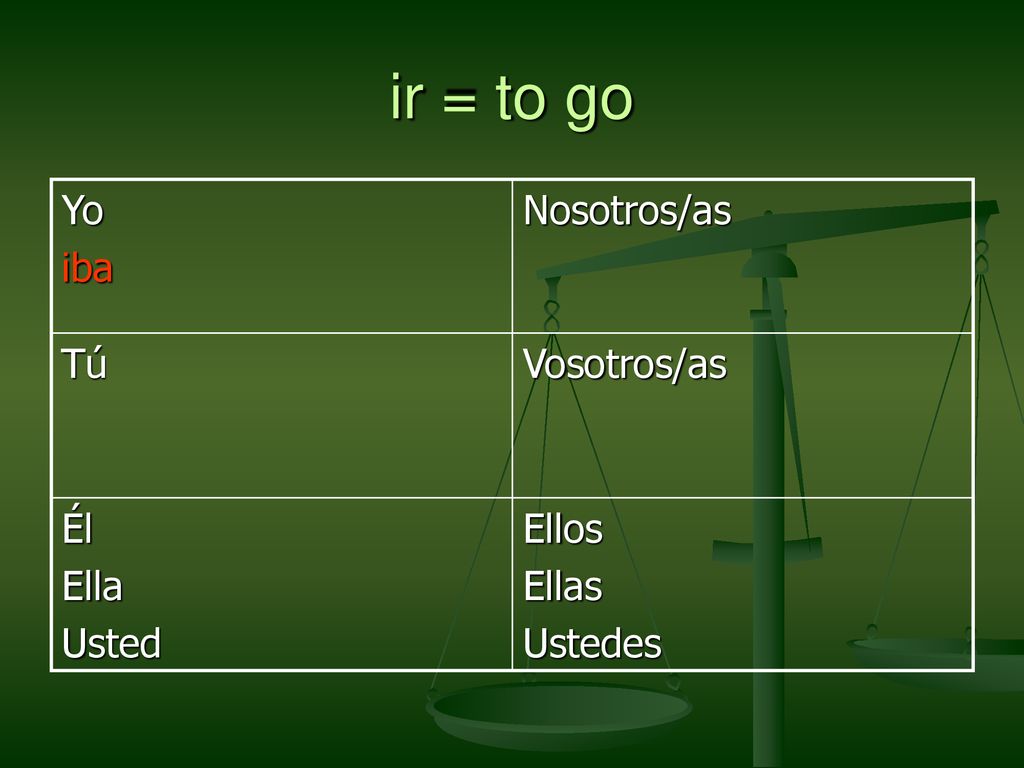 ir = to go Yo iba Nosotros/as Tú Vosotros/as Él Ella Usted Ellos Ellas