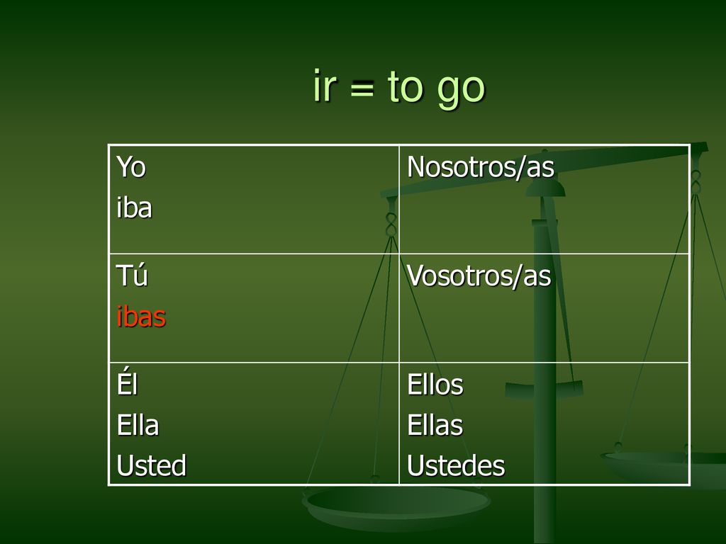 ir = to go Yo iba Nosotros/as Tú ibas Vosotros/as Él Ella Usted Ellos
