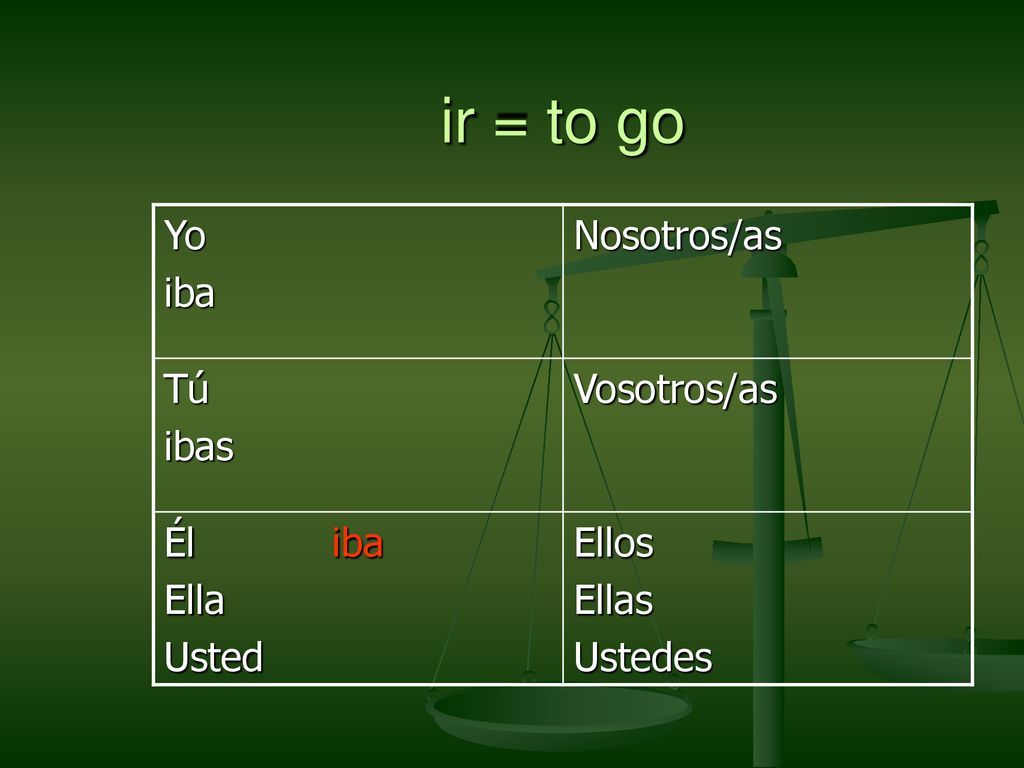 ir = to go Yo iba Nosotros/as Tú ibas Vosotros/as Él iba Ella Usted