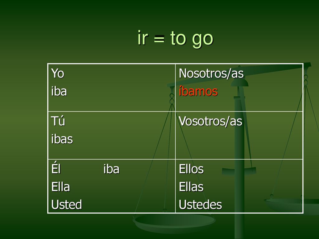 ir = to go Yo iba Nosotros/as íbamos Tú ibas Vosotros/as Él iba Ella