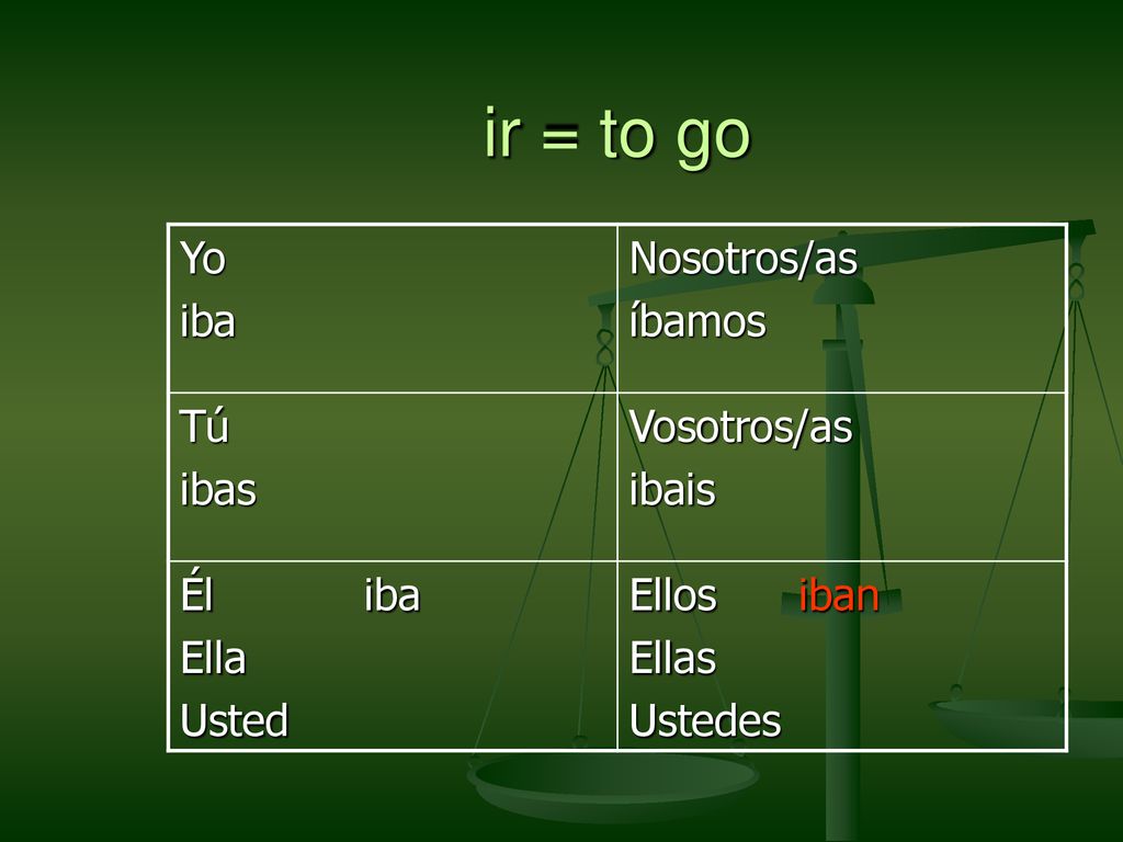 ir = to go Yo iba Nosotros/as íbamos Tú ibas Vosotros/as ibais Él iba
