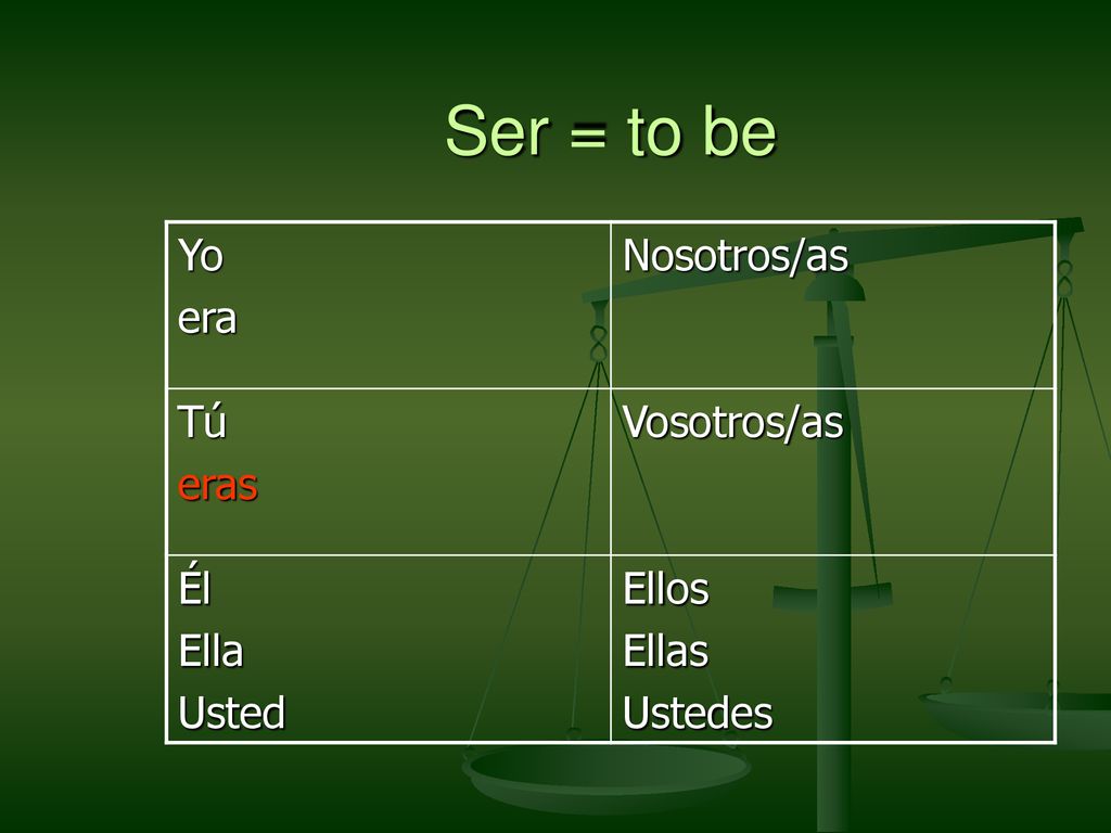 Ser = to be Yo era Nosotros/as Tú eras Vosotros/as Él Ella Usted Ellos