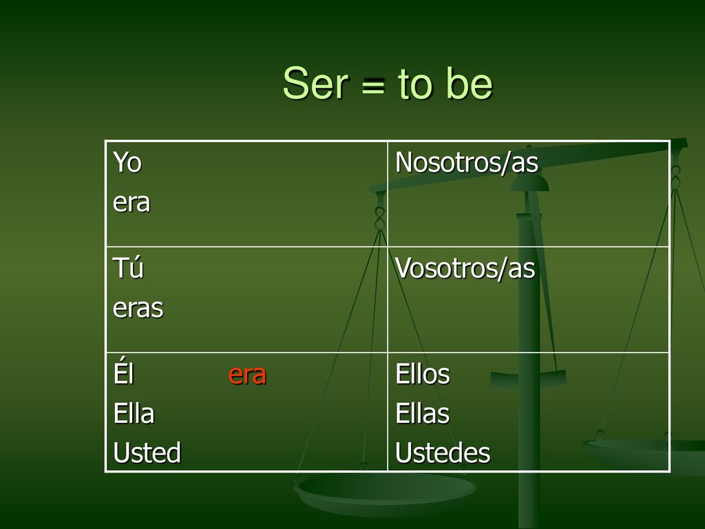 Ser = to be Yo era Nosotros/as Tú eras Vosotros/as Él era Ella Usted