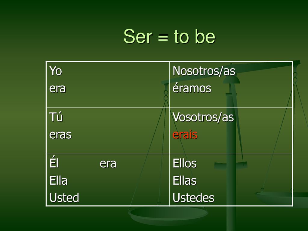 Ser = to be Yo era Nosotros/as éramos Tú eras Vosotros/as erais Él era