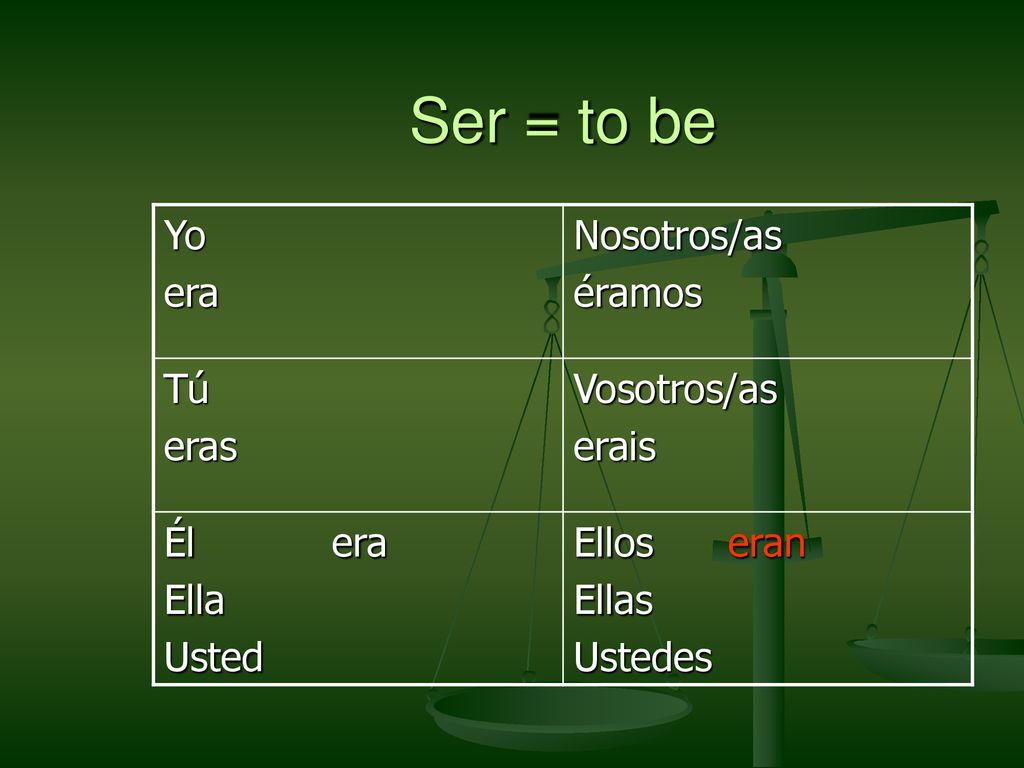 Ser = to be Yo era Nosotros/as éramos Tú eras Vosotros/as erais Él era