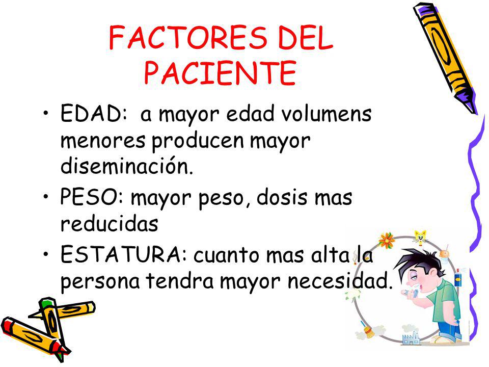 FACTORES DEL PACIENTE EDAD: a mayor edad volumens menores producen mayor diseminación. PESO: mayor peso, dosis mas reducidas.