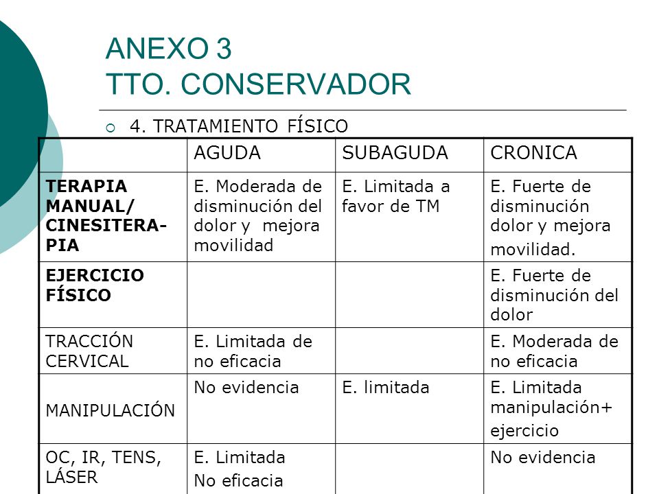 ANEXO 3 TTO. CONSERVADOR AGUDA SUBAGUDA CRONICA 4. TRATAMIENTO FÍSICO