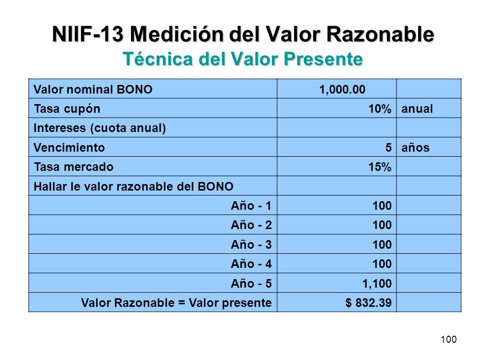 NIIF-13 Medición del Valor Razonable Técnica del Valor Presente