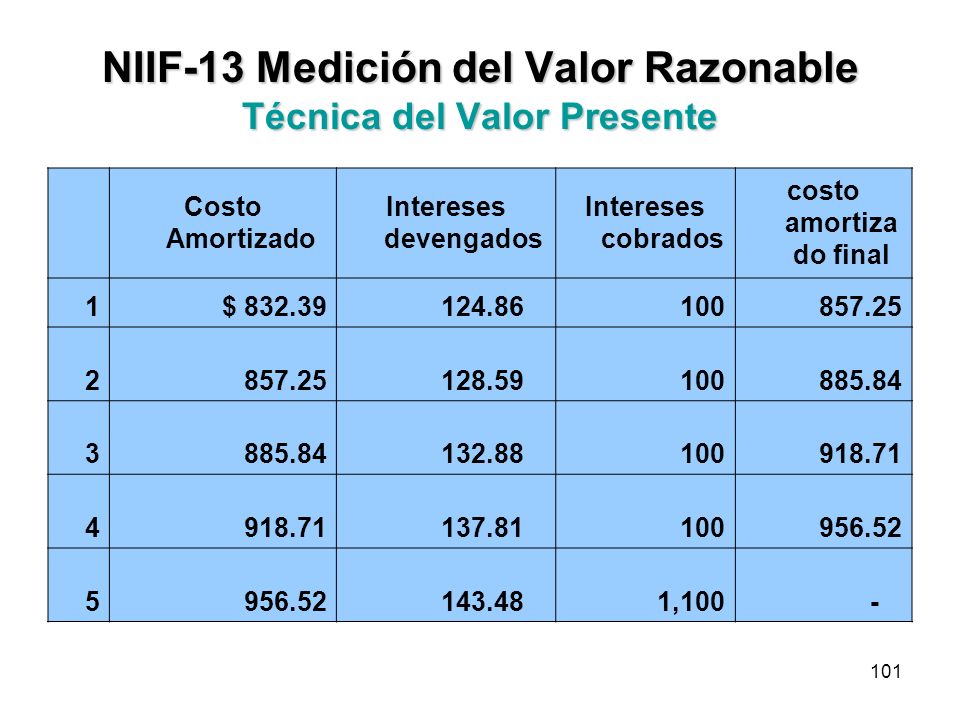 NIIF-13 Medición del Valor Razonable Técnica del Valor Presente